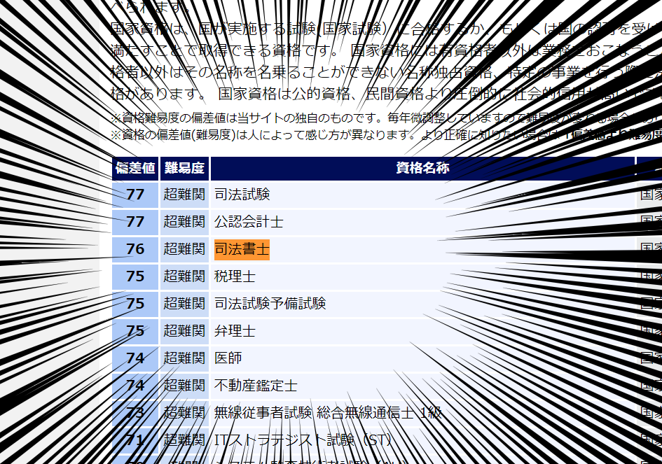 司法書士試験を受けることになってしまった男のひとり語り 反社畜軍団